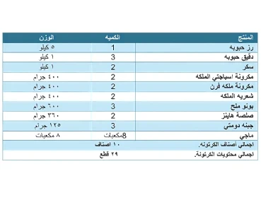 كرتونة مواد غذائية- 29 قطعه